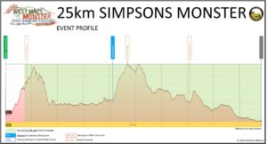 25km Simpsons Monster Elevation Profile