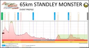 65km Standley Monster Event Profile